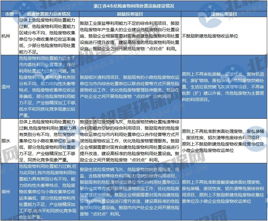 危廢“危”矣(yi)？未來危廢處(chù)置市場爆發(fā)點在哪？産能(neng)過剩如何解(jiě)？